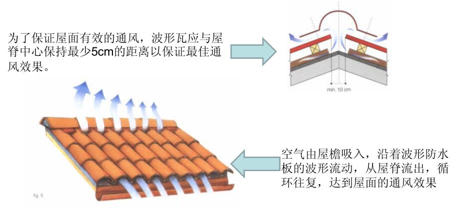 ���������ˮ��ͨ��ԭ��